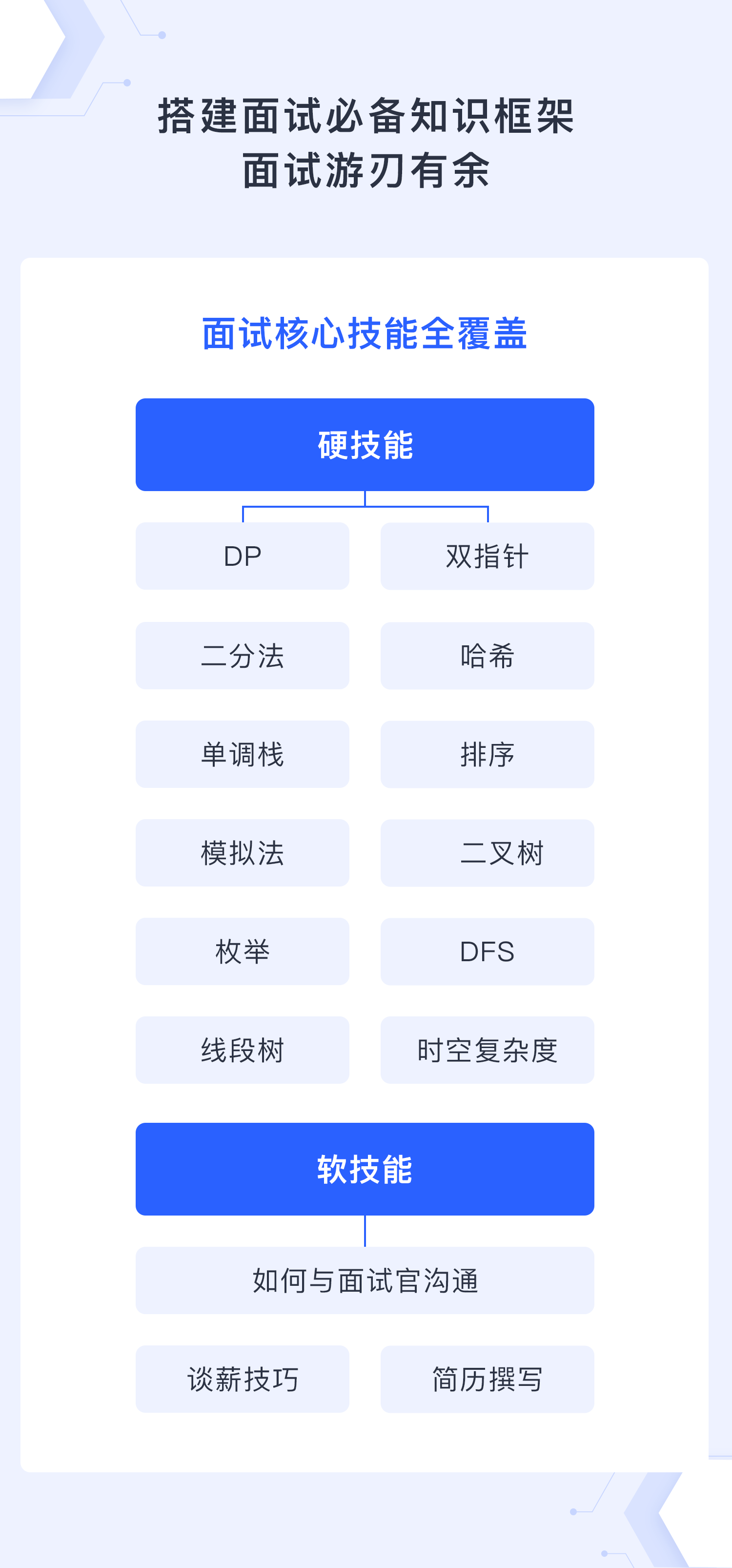 国内大厂2025算法高频题详解- 九章算法- 帮助更多程序员找到好工作