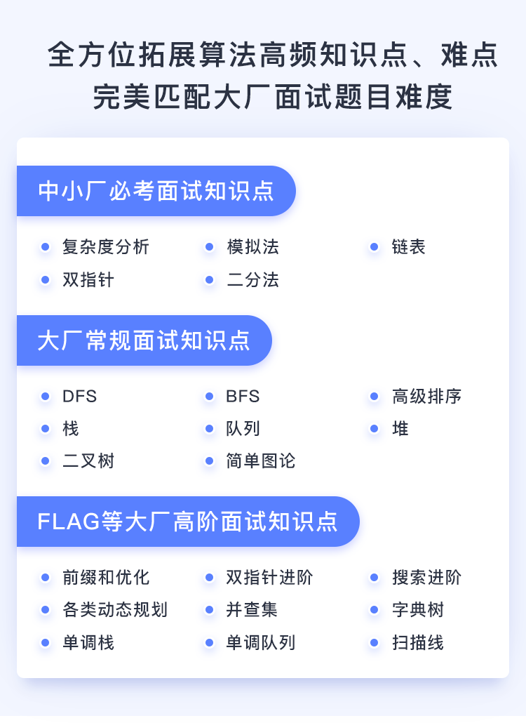 算法强化班- 九章算法- 帮助更多程序员找到好工作，硅谷顶尖IT企业