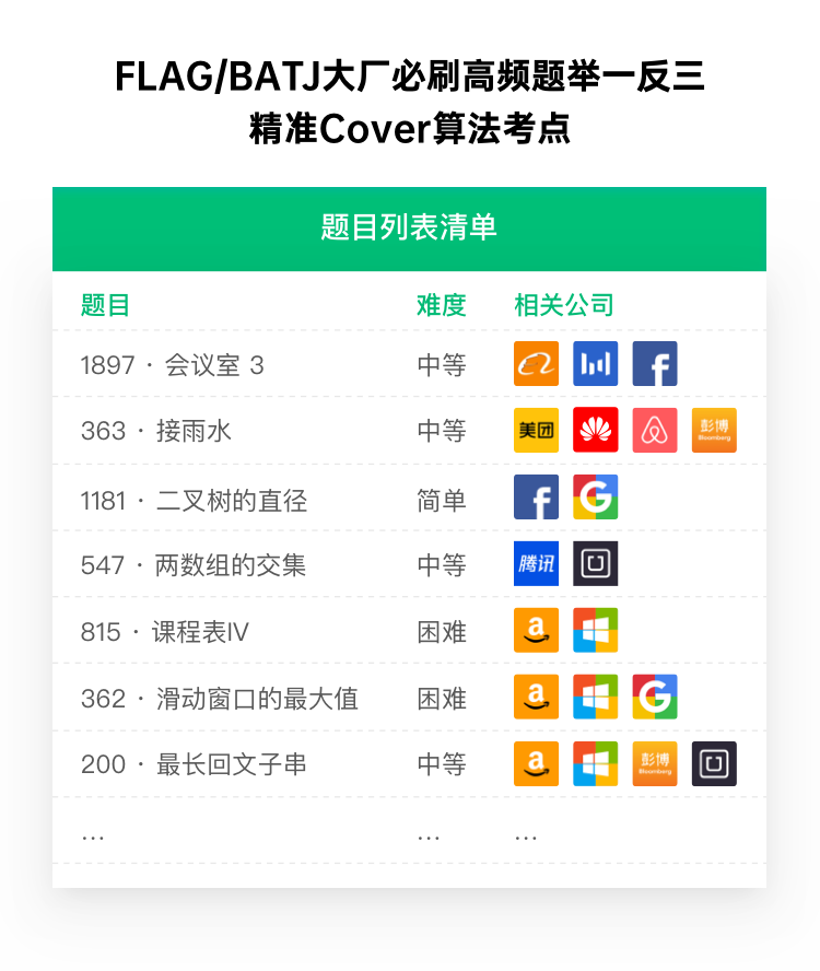 LintCode 算法高频100 题- 九章算法- 帮助更多程序员找到好工作，硅谷