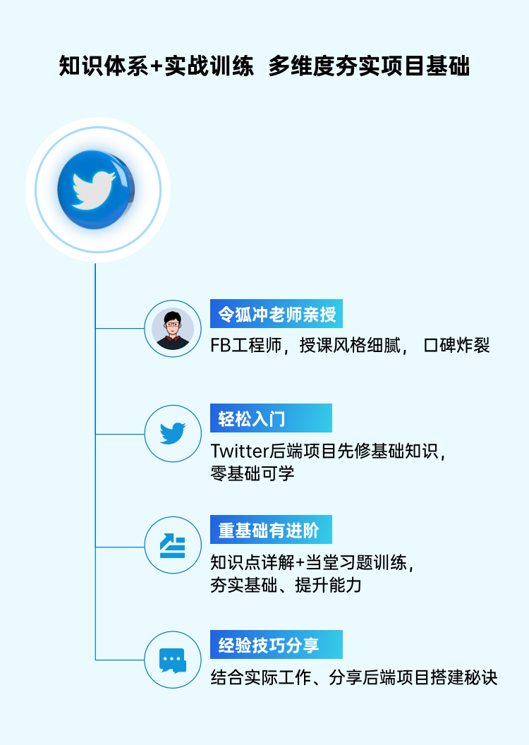 Twitter后端项目必修基础课- 九章算法- 帮助更多程序员找到好工作