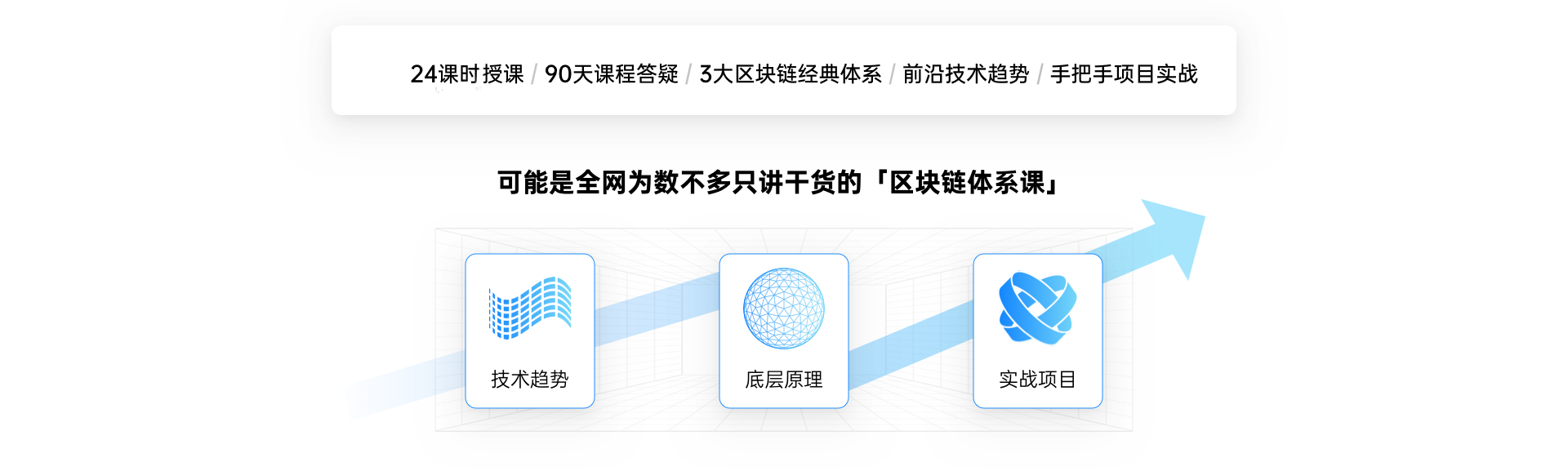 区块链实战—从原理到应用- 九章算法- 帮助更多程序员找到好工作，硅谷顶尖IT企业工程师实时在线授课为你传授面试技巧